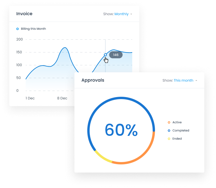 Data integrations